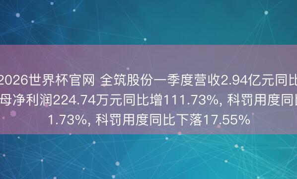 2026世界杯官网 全筑股份一季度营收2.94亿元同比增38.31%, 归母净利润224.74万元同比增111.73%, 科罚用度同比下落17.55%
